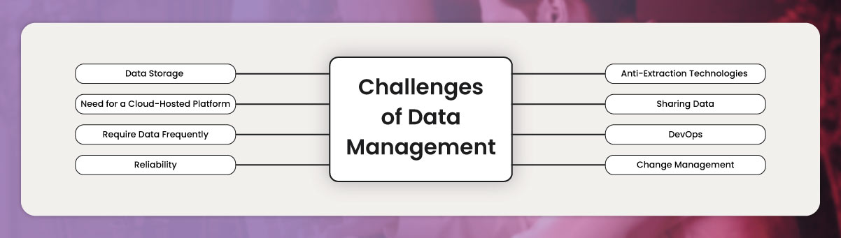 Challenges-of-Data-Management.jpg